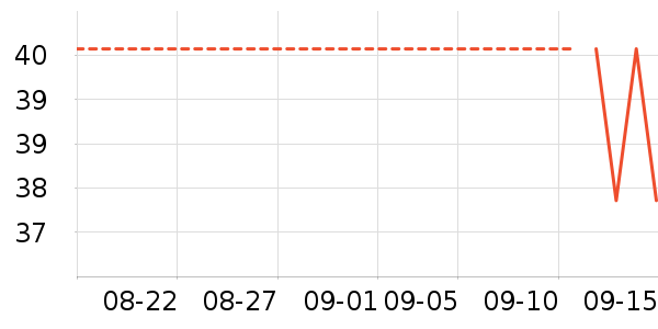 ����������/��������ʷ�۸�