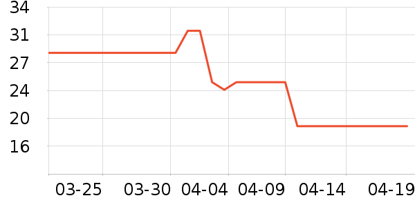 ɯ���ٱ���/������ʷ�۸�