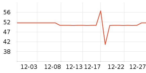 ͳһ����ķ������ʷ�۸�