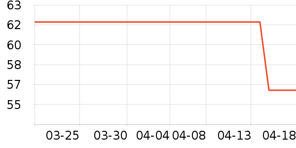 ��ͯ������ʷ�۸�