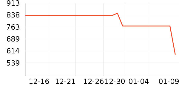 ��Ϊ�����ֱ���ʷ�۸�