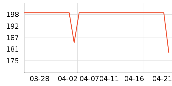 DAVE��BELLA��ͯ����/������ʷ�۸�