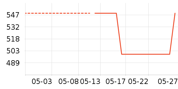 �Ϳ��˶�ȹ��ʷ�۸�