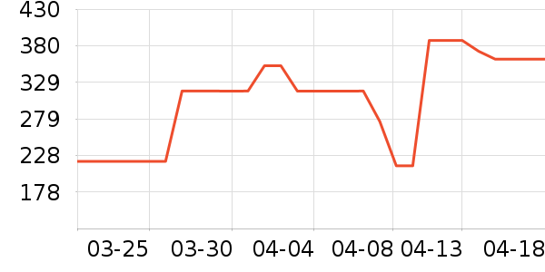 ׷�ٵ紵����ʷ�۸�