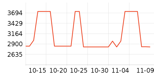 HUGO BOSS������ʷ�۸�