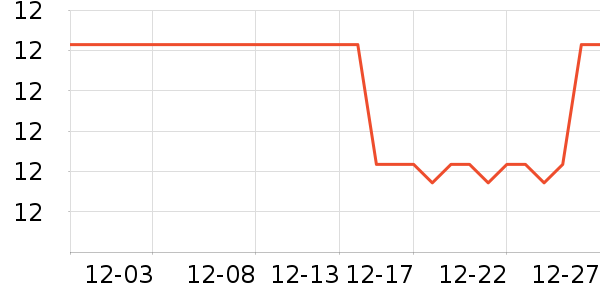 MOJO����Ӫ��������ʷ�۸�