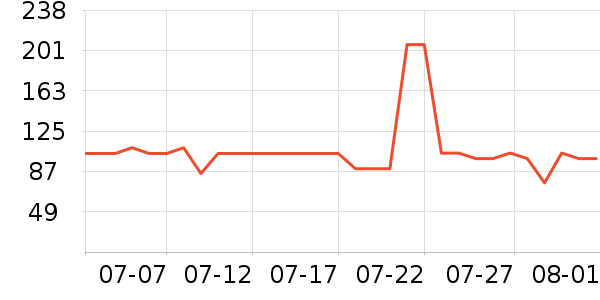 �������˶�T��/POLO����ʷ�۸�