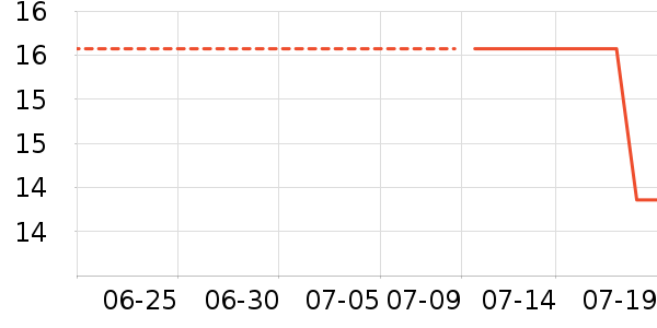 ɯ����ͷ��/������ʷ�۸�