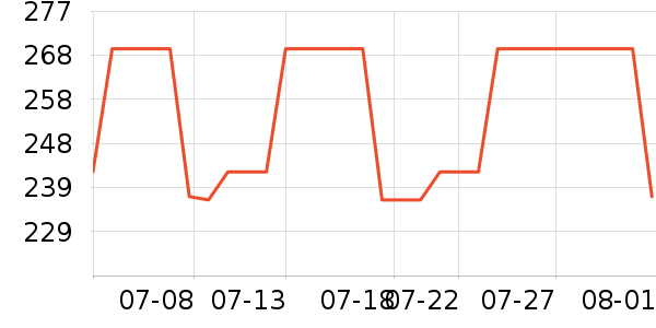 ��ĽŮʿ�ڿ���ʷ�۸�