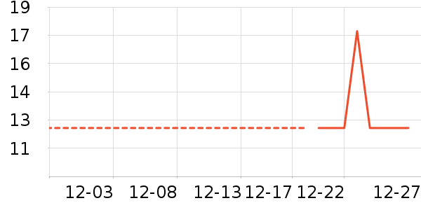 ����ģ����ʷ�۸�