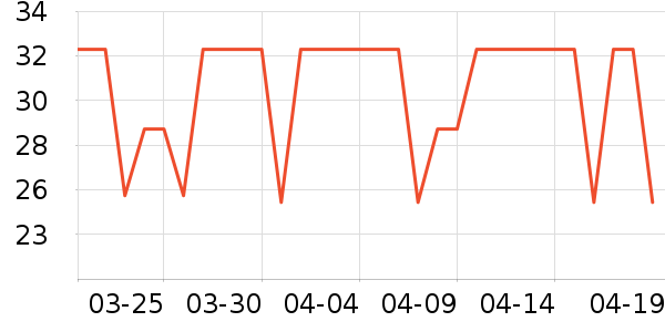 ����������/�̲���ʷ�۸�