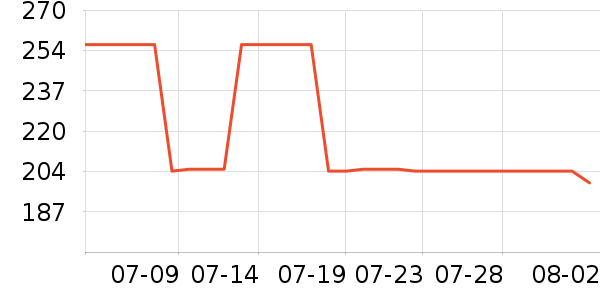 �Ϳ��˶�T��/POLO����ʷ�۸�