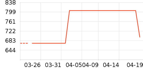 HOKA ONE ONE�˶�Ь��ʷ�۸�