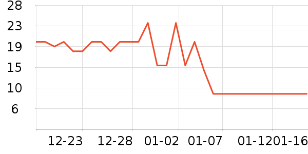 ��ʦ��������ʷ�۸�