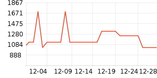 �׾���ʷ�۸�