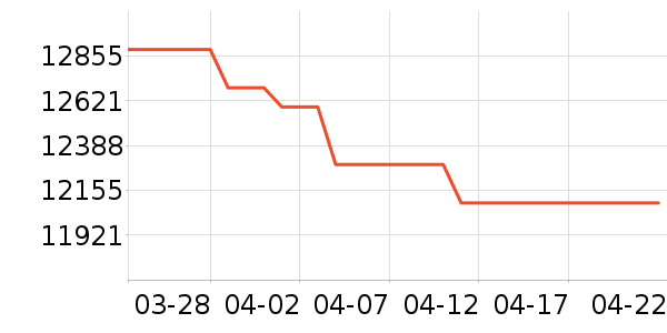 �ֻ���ʷ�۸�