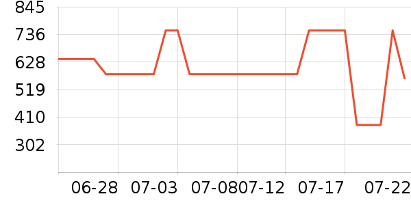 �ܿ���˹���޷���ʷ�۸�