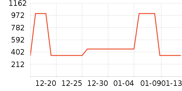 HAZZYS ����˹��ͯȹ����ʷ�۸�