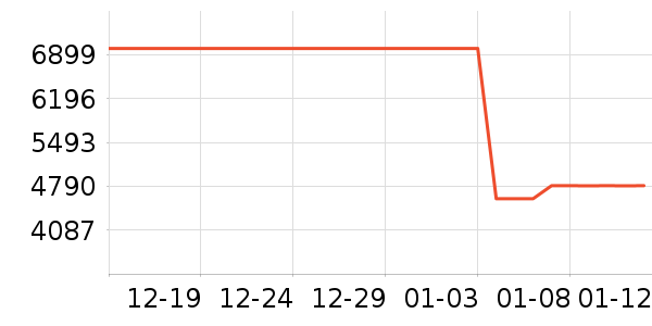 ��Ϊ�ֻ���ʷ�۸�