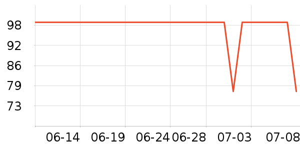 ̫������ʷ�۸�