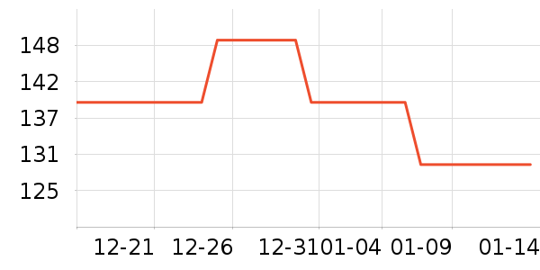 ����Բ�����߲���ʷ�۸�