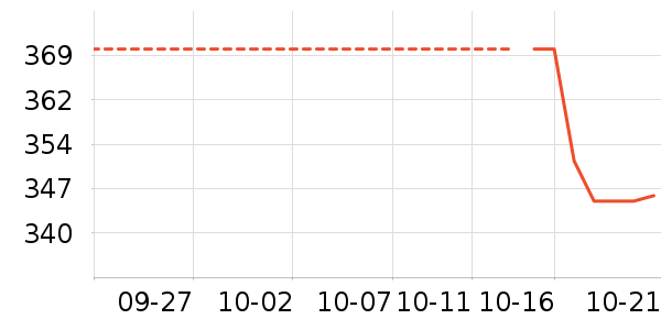 ��������˶�����ʷ�۸�