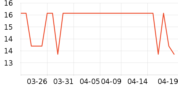 ɯ���緢����ʷ�۸�