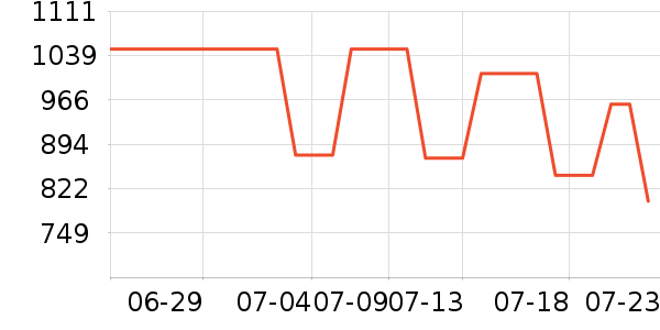 mont��bell˫�����ʷ�۸�