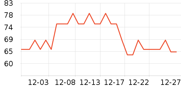 ��Һ��˪��ʷ�۸�