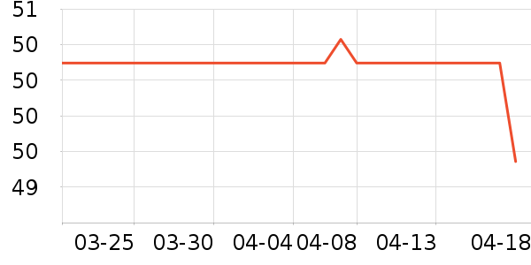 ��ʿ�ȫ������ʷ�۸�