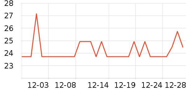 ����������������ʷ�۸�