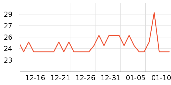 ����������������ʷ�۸�