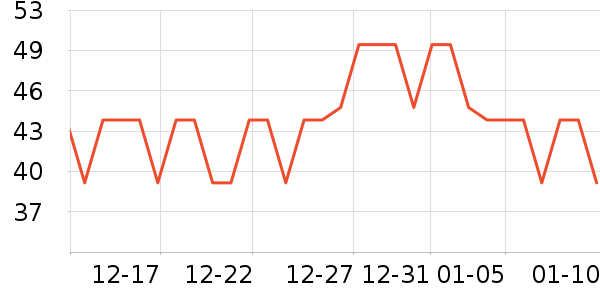 õ��ɭ��������ʷ�۸�