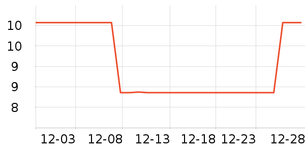 LorealProϴ����װ��ʷ�۸�