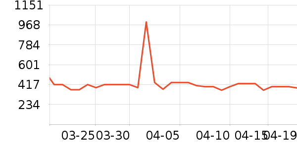 �����ù�����ʷ�۸�