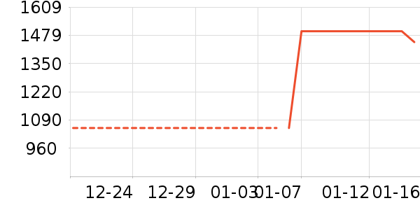 �����װ��ʷ�۸�