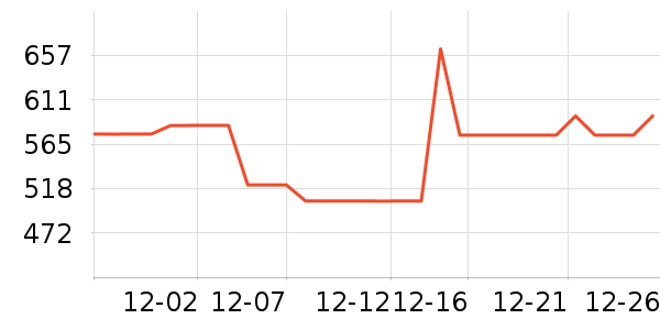 ����Ůʽ���޷���ʷ�۸�