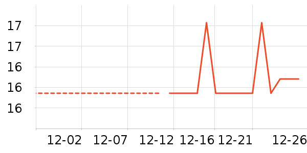 ����/�߲˸���ʷ�۸�