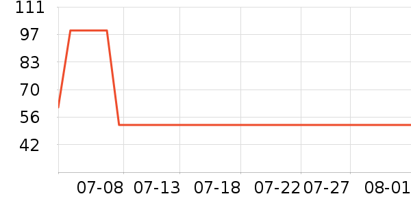 ������ʪ��ʷ�۸�