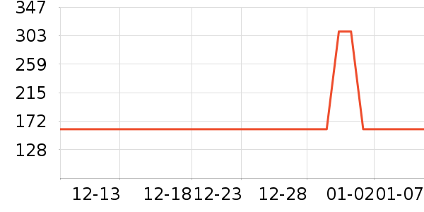 ����������ʷ�۸�