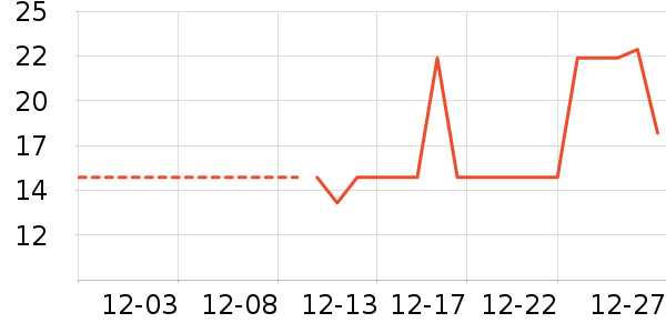 ����������ʷ�۸�