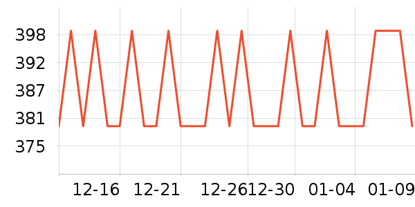 ������Ʒ���� ��ʷ�۸�