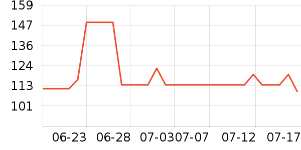 DAISY BEAUTYʱ������/����/������ʷ�۸�