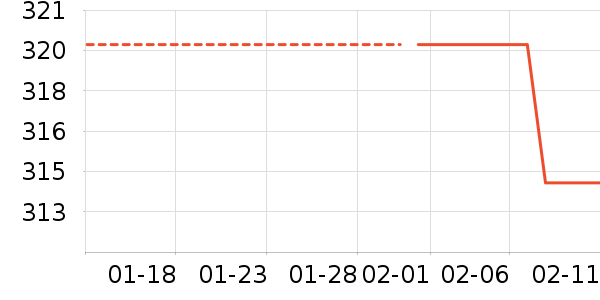 �ļ������»���ʷ�۸�