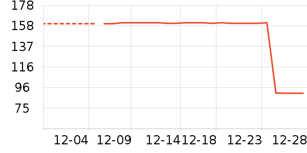 ��ͯ���޷���ʷ�۸�