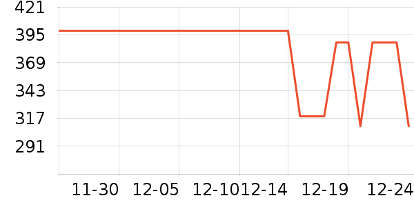 �����˶�����/��ͷ����ʷ�۸�