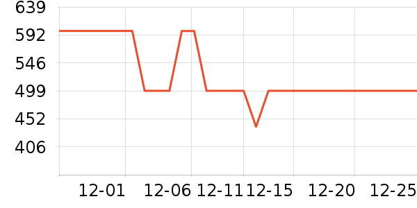 NuPhy������ʷ�۸�