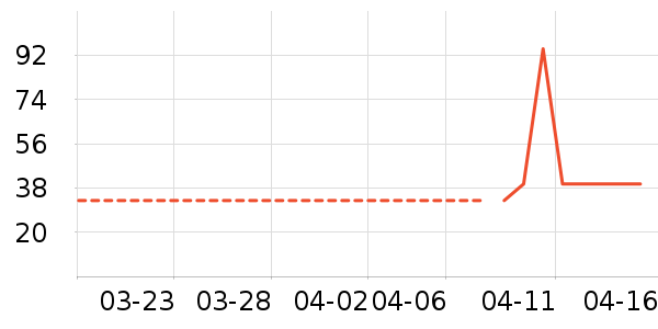 Ԫ��ɭ��������ʷ�۸�