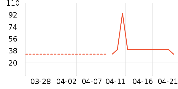 Ԫ��ɭ��������ʷ�۸�