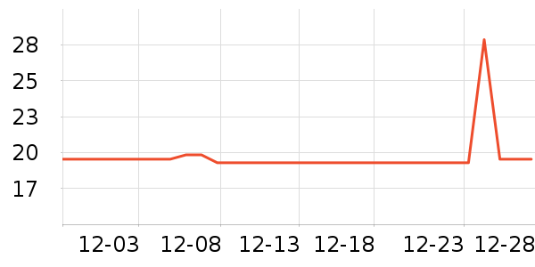 ����������Ůװ��ʷ�۸�